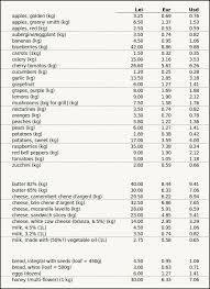 Convert american dollars to moldovan leus with a conversion calculator, or dollars to leus conversion tables. Living In A Transylvanian Village Complete Guide Romania Experience