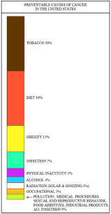 epidemiology of cancer wikipedia