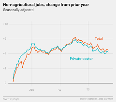 the trump job market looks a lot like the obama job market