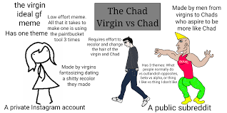Virgin and chad doing the bubble tea challenge. 10000 Best Virgins Images On Pholder Virginvschad Political Compass Memes And History Memes