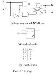 A flip flop is a sequential circuit which consists of a single binary state of information or data. Flip Flops In Electronics T Flip Flop Sr Flip Flop Jk Flip Flop D Flip Flop Circuits