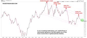 With the likelihood of a stock market crash in 2021 being quite significant, here's how you can prepare to take advantage of the opportunity. Taki Tsaklanos Blog Why The Next Stock Market Crash Will Be In 2022 Talkmarkets Page 4