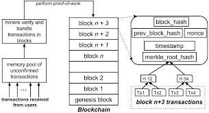 For example, due to stationarity assumptions, the paper does not take into account information such as the current mempool and it is ignored that transactions have dierent sizes. 2