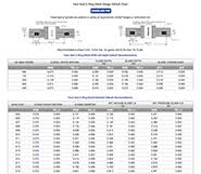 O Ring Groove Size Chart Pdf Www Bedowntowndaytona Com
