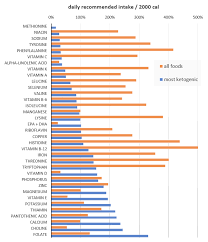 80 most popular insulin index chart