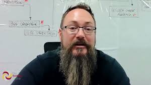 Master Processes — The ReWild Group