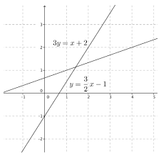 With textbook solutions you get more than just answers. Eureka Math Grade 8 Module 4 Lesson 27 Answer Key Ccss Math Answers