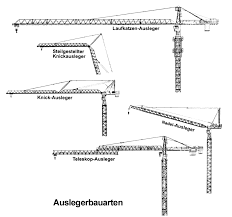 Turmdrehkrane 1 Tec Lehrerfreund