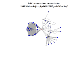 Assessing the health of the bitcoin network Visualizing The Blockchain The 7 Most Beautiful Bitcoin Visualizations Datalion