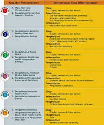 We did not find results for: Contoh Rrp Kelas 1 Sd Kurikulum 2013