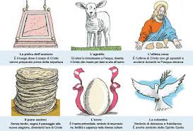 Check spelling or type a new query. Giacomo Campanile Cibi Di Pasqua Tradizionali Ebraici E Cristiani Pizza Di Pasqua Marchigiana Ricetta