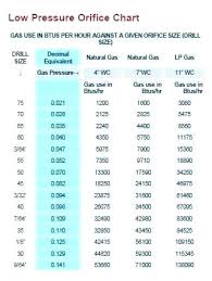 68 Comprehensive Natural Gas Pipe Size Chart
