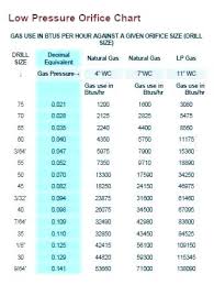 68 comprehensive natural gas pipe size chart