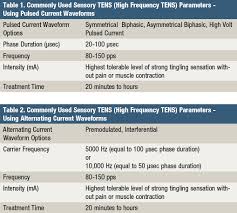 Sensory And Motor Level Tens For Pain Management Rehab