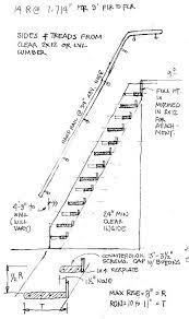 Jefferson Stairs To The Loft Attic Stairs Attic Storage Attic Lighting