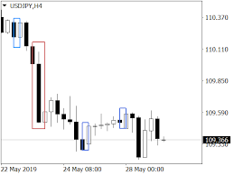 Economic news for exploring financial markets. Pa Patterns Scanner System Free Mt4 Indicators Mq4 Ex4 Download Best Metatrader Indicators Com