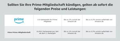 Die kündigungsfrist für kreditkarten beträgt in der regel drei monate. 50 Startgutschrift Fur Die Amazon De Visa Karte Monsterdealz De