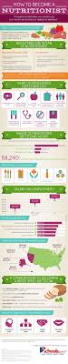 Infographic Registered Dietitian Vs Nutritionist Becoming A Nutritionist Nutrition Careers Nutritionist Career