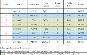 Breast cancer is the second most common cancer found in women — after skin cancer — but that doesn't mean men aren't at risk as well. Environmental Factors And Risk Of Aggressive Prostate Cancer Among A Population Of New Zealand Men A Genotypic Approach Molecular Biosystems Rsc Publishing Doi 10 1039 C6mb00873a