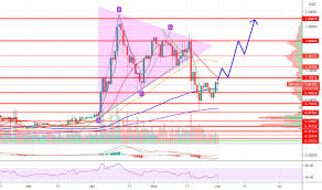 I fully expect there to be an actual xrp pump, but there are no signs of it (except for one dude saying august 13 is the day). 9pv6cnr 9oivm