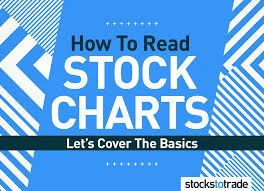 How To Read Stock Charts Lets Cover The Basics