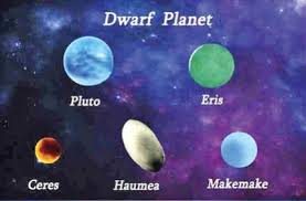 We did not find results for: Dwarf Planets For Kids 5 In Our Solar System Ceres Eris Haumea Makemake And Pluto Http Www Aerospaceguide N Dwarf Planet Planet For Kids Makemake Planet