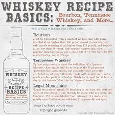 Whiskey Recipes - Grains Proof And Aging In 2021 Whiskey Recipes Moonshine Recipes Distilling Alcohol