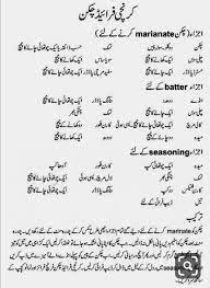 Pin By Cooking With Nashra Vlogs Ti On My Recipes Chicken Recipe In Urdu Fried Chicken Recipes Kfc Fried Chicken Recipe
