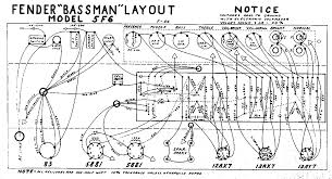 Fender Layout Diagrams