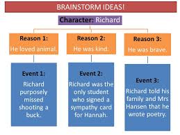 Kilmer (not following chronological order) events notes hunting vs poetry shows that richard richard didn't kill the buck because he hates has different belief and violence. Dear Mr Kilmer Form 5 Spm Exam Practices