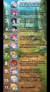 Ranked the best to worst festival unit in this pvp meta. Do you agree or  disagree with this list? : r/SDSGrandCross