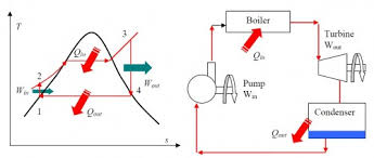 Jelaskan prinsip penggunaan sebuah bahan ditaruh di suatu elektroda (anoda atau katoda) anoda dan katoda adalah elektroda yang digunakan untuk menghantarkan arus listrik ke dalam atau keluar dari perangkat yang menggunakan listrik. Prinsip Kerja Baterai