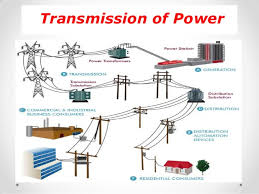 Single line diagram of pole mounted substation. Construction Ehv Transmission Line