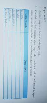 We did not find results for: Jawaban Kegiatan 9 7 Bahasa Indonesia Kelas 8 Halaman 250mohon Bantu Brainly Co Id