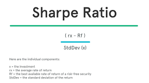 Sharpe ratio formula the sharpe ratio formula is calculated by dividing the difference of the best available risk free rate of return and the average rate of return by the standard deviation of the portfolio's return. Sharpe Ratio Formula Analysis Example Calculation Explanation