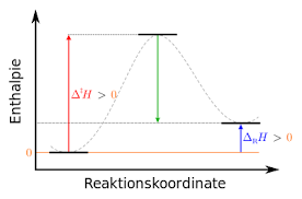 Hermann von helmholtz lebte in einer zeit der schnellen entwicklung von naturwissenschaft und technik. Endotherme Reaktion Wikipedia