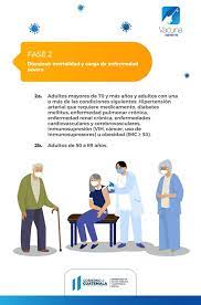 Inició la segunda fase de vacunación contra la fiebre aftosa, en la provincia se espera inmunizar a en la primera fase se logró vacunar 103 mil reses, el objetivo es aplicar la dosis a 110 mil cabezas de. Ministerio De Salud Publica On Twitter Atencion Informamos A La Poblacion Que La Fase 2 Del Plan Nacional De Vacunacion Covid 19 No Ha Iniciado El Mspas Dara Aviso Del Comienzo De La