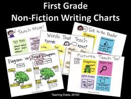 First Grade Non Fiction Writing Anchor Charts Lucy Calkins Inspired