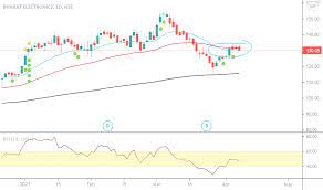 Stock/share prices, bharat electronics ltd. Bel Stock Price And Chart Nse Bel Tradingview