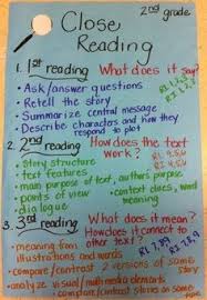 all about anchor charts common core writing academy