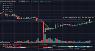 Buy bitcoin, ethereum, xrp/ripple, litecoin, bitcoin cash, dash, stellar/xlm and more from anywhere in the. First Mover Bitcoin Cash S Halving Was Dull Bitcoin S May Be Much The Same Coindesk