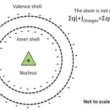 Planetary System Atom Electrons Revolve Around Stock Vector (Royalty Free)  1521285503 | Shutterstock