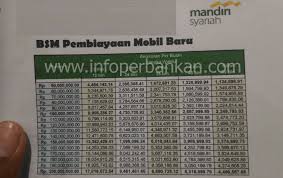 Namun perlu diketahui bahwa di tahun 2021, bank nagari punya beberapa ketentuan baru, khususnya dari segi tabel angsuran dan plafond pinjaman. 47 Tabel Pinjaman Bank Nagari 2022 Terbaru Data Iptek
