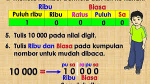 Kata nafi dalam subjek bahasa melayu tahun 3. Tahun 3 Nombor Hingga 10 000 Youtube