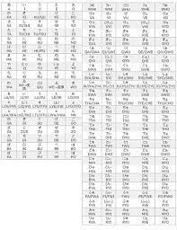 ローマ字入力 便利 学び 教育