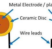 Ceramic Capacitors : Construction and Applications ...
