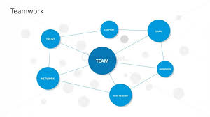 Teamwork Spider Web Chart Powerpoint Templates Slidemodel