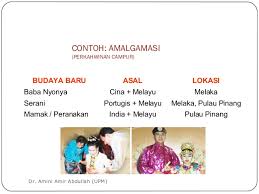 4 bentuk hubungan antara etnik: Hubungan Etnik Bab 2