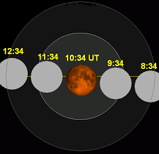 File Lunar Eclipse Chart Close 2047jul07 Png Wikipedia