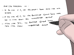 Image result for Relative Risk